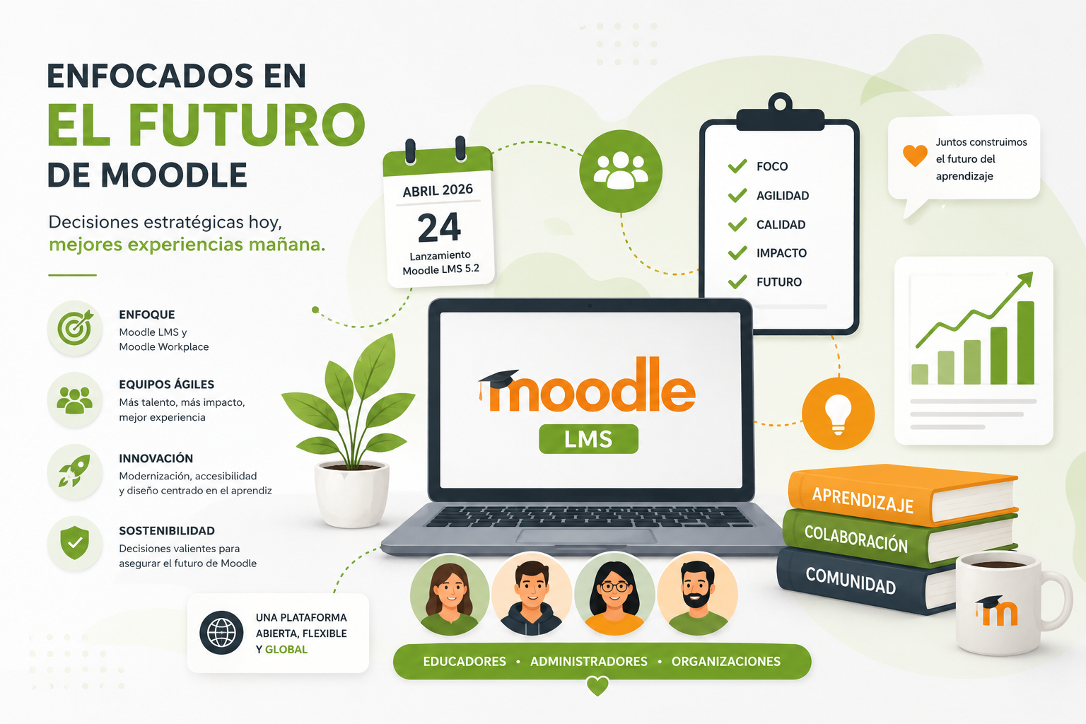 Ilustración moderna de Moodle LMS con portátil, libros y elementos educativos en tonos verdes y naranjas que representan innovación, aprendizaje digital y evolución tecnológica.