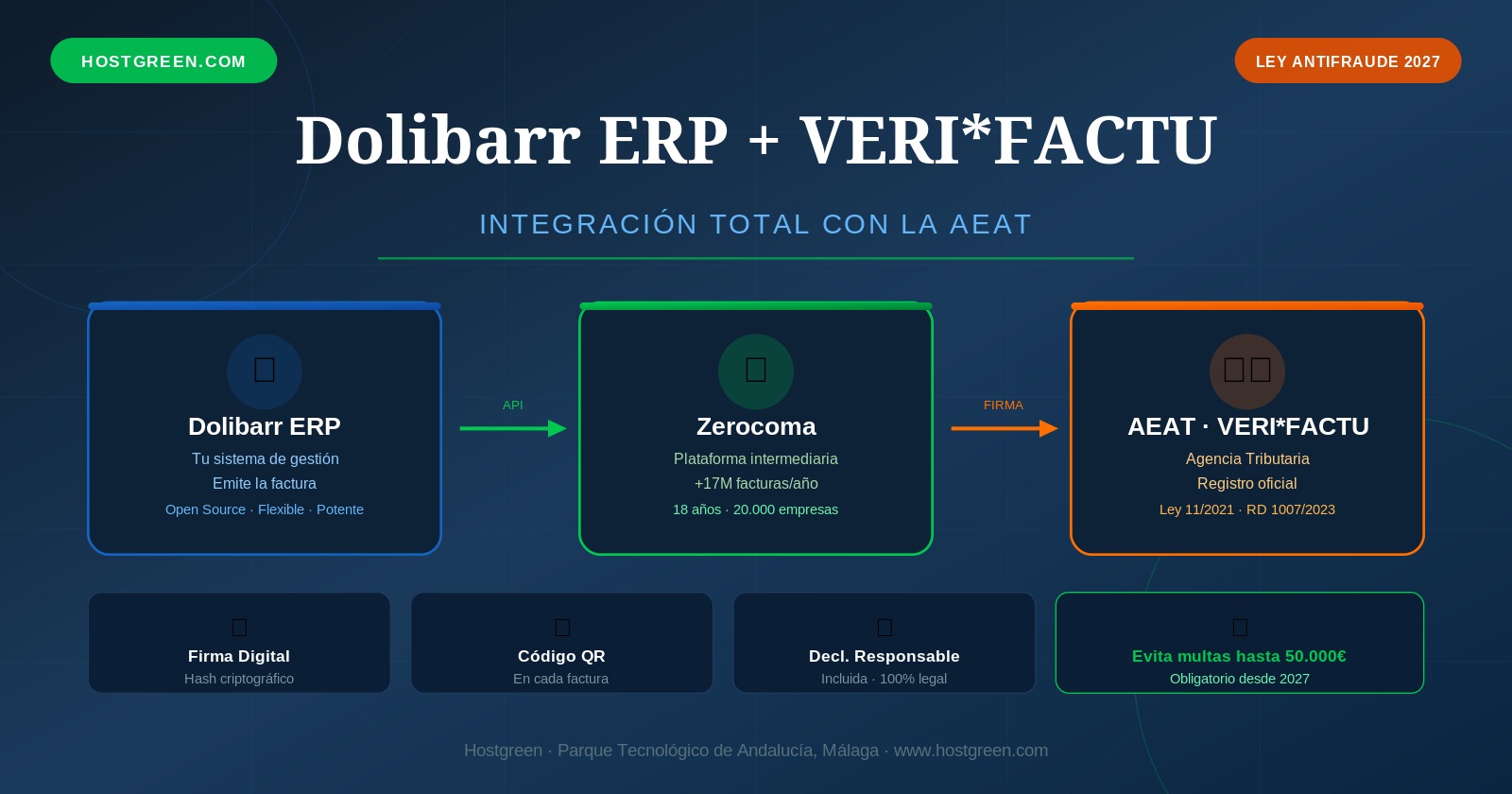Dolibarr Verifactu integrado con AEAT mediante Zerocoma