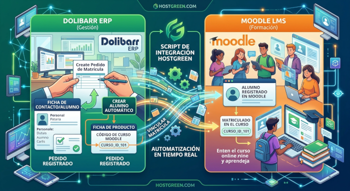 integracion-dolibarr-moodle